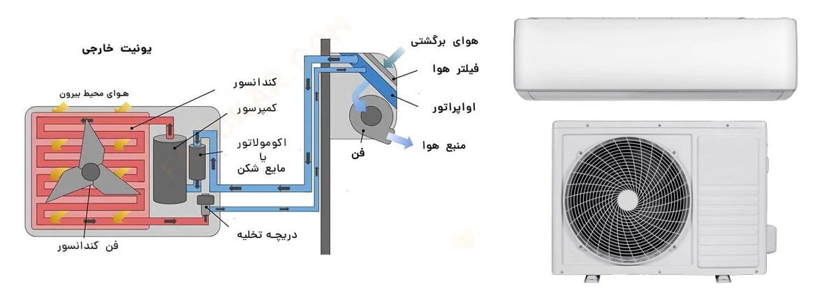 فرق کولر گازی و آبی